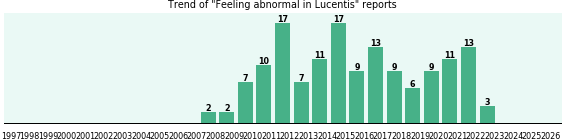 Could Lucentis cause Feeling abnormal? Could Lucentis cause Feeling abnormal?
